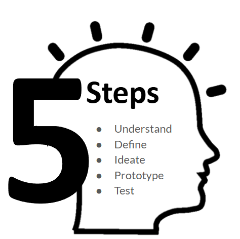 Design Intent - What is it? Design Process Explained